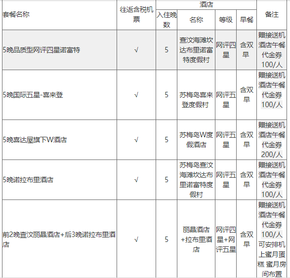 上海-泰国苏梅岛6天5晚自由行 新加坡航空+胜安航空执飞 多酒店可选