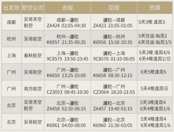自由行:宿四星酒店 全国多地-柬埔寨吴哥窟5/6天