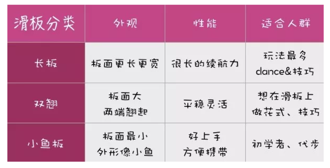 助你轻松get最新撩妹大法 适合入门级选手的滑板品牌推荐