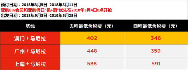 再创新低！不走心亚航大促来袭！全国多地往返东南亚