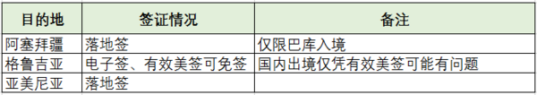 机票价格分析:格鲁吉亚机票怎么买才划算?高加索三国怎么合理安排路线?