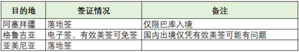 格鲁吉亚机票怎么买才划算？高加索三国怎么合理安排路线？