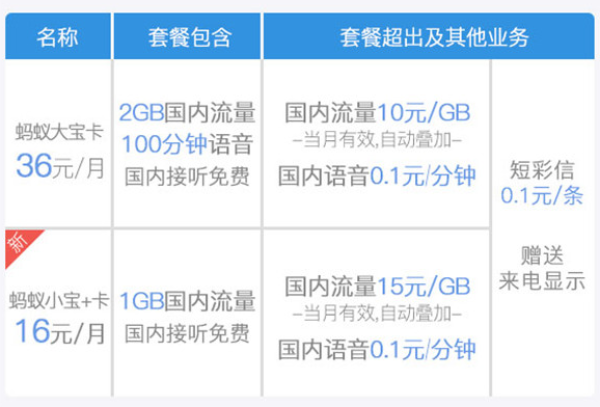 拯救选择困难症 、互联网套餐“万里挑一”