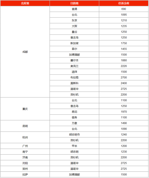 这次还玩套路吗？川航会员日来袭 国内外同促