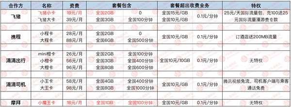 PhoneTalk No.22：拯救选择困难症 、互联网套餐“万里挑一”