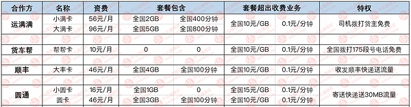 PhoneTalk No.22：拯救选择困难症 、互联网套餐“万里挑一”