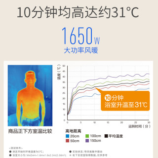 Panasonic 松下 FV-RB16ES1 嵌入式浴霸 1650W