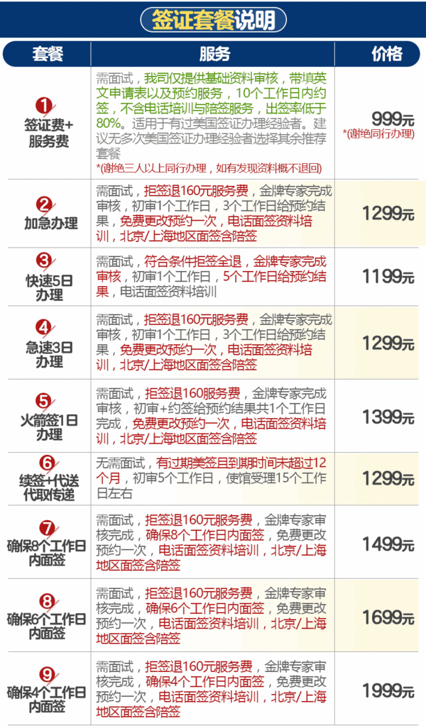 高口碑商家 全国办理 美国十年个人旅游签证