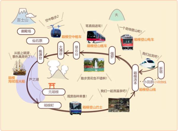 出游必备：日本东京-箱根小田急周游券2日-3日券