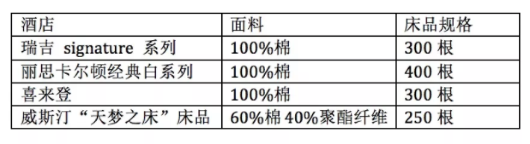 爱面子限制了你的想象力 你在客厅花的十几万应该花在床上