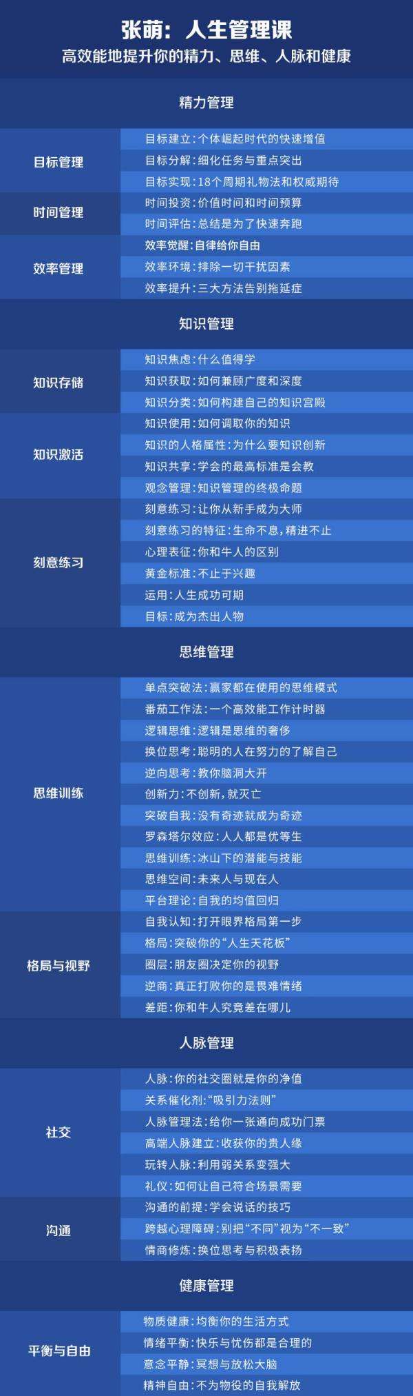 《张萌：人生管理课》音频节目