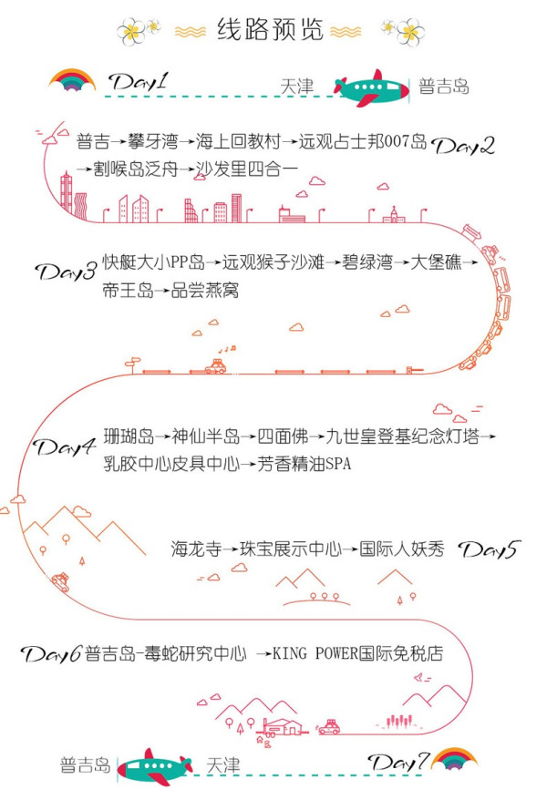 天津-泰国普吉岛7天6晚半自助游 狮航直飞 无自费 五钻酒店 行程充分自由