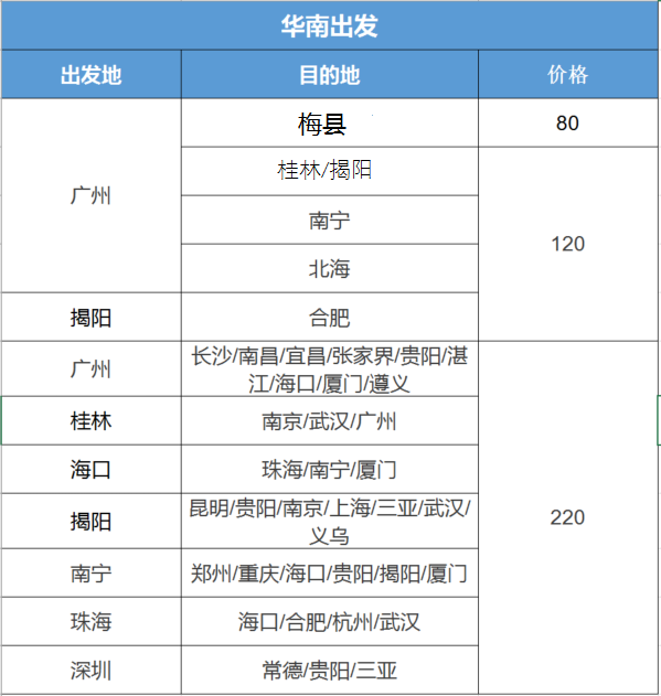 南航会员20周年！会员日航线数量又创新高 