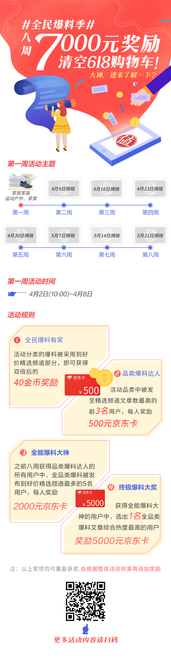8周、7000元奖励、清空618购物车！