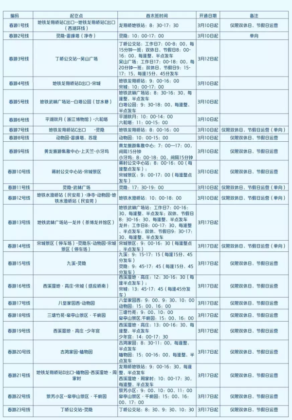 限杭州、乌鲁木齐  工商银行信用卡
