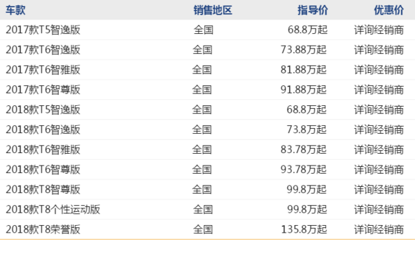 沃尔沃 XC90 易车线上优惠