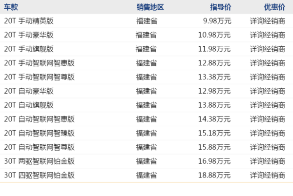 荣威RX5 线上专享优惠 限福建地区