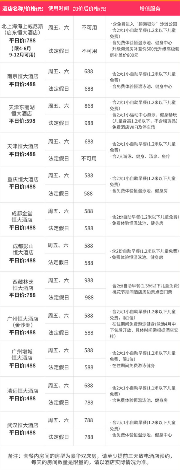 25日0点:恒大酒店集团全国多店通用套票(重庆、成都、武汉、广州、西藏等多地)