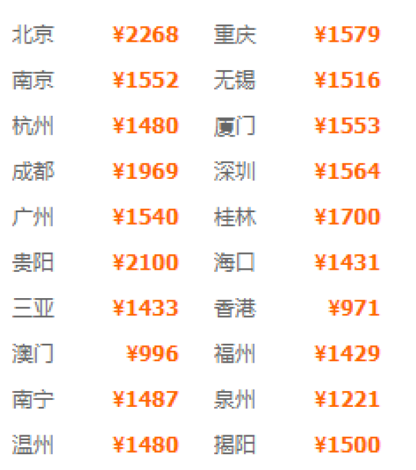 全国多地-台北8天往返含税机票