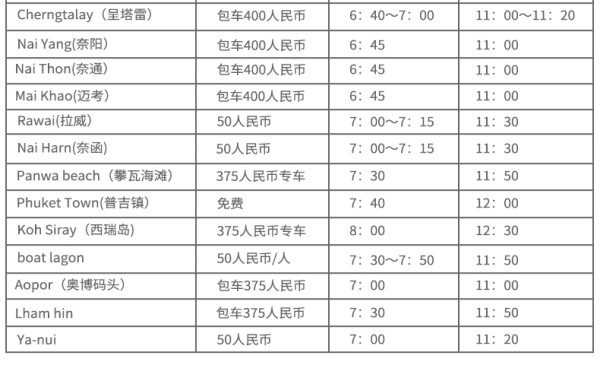 普吉旅游亲子、老人出游首选 蛋岛半日游