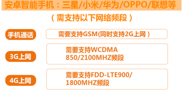 香港4G电话卡 7天不限4G流量上网 超长通话时长