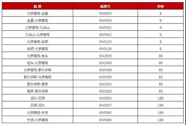 全国机票最高只要238元！中联航8元大促明天先热身！