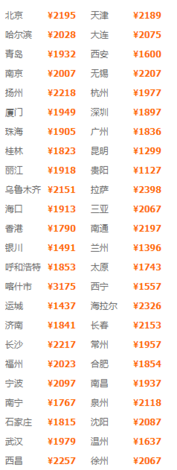 全国多地-成都4天3晚（全程五星酒店）