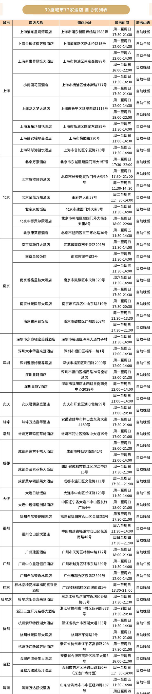 五星荟 高星酒店 双人自助餐2次+SPA优惠套餐