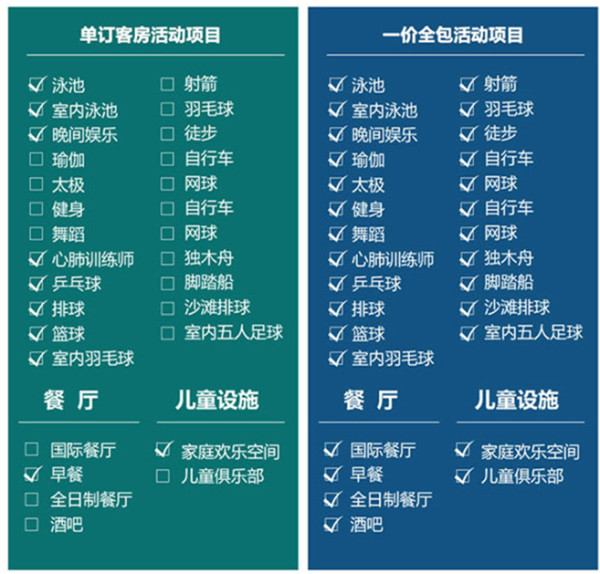 安吉 Club Med Joyview度假村 高级房1晚含早 