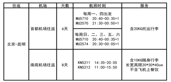 北京-昆明8天1晚自由行(东航/联航往返机票+首晚酒店)