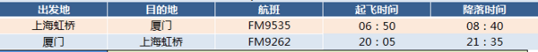 上海航空 上海-厦门4天往返含税机票