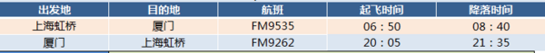 上海航空 上海-厦门4天往返含税