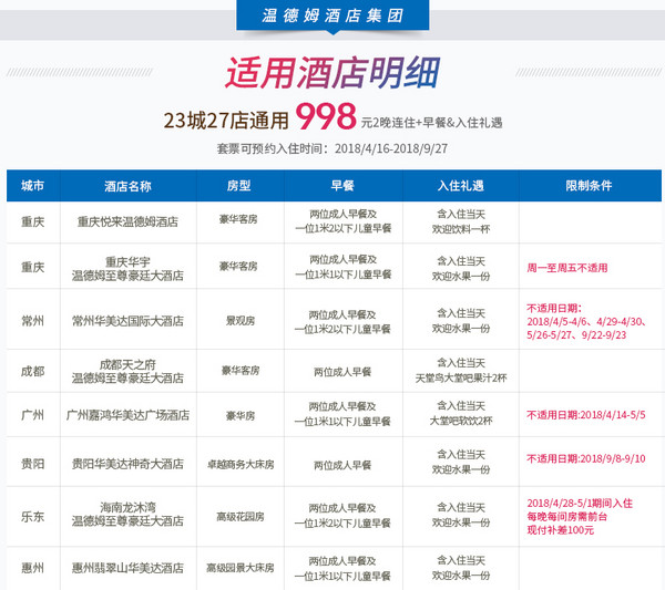 温德姆酒店集团 23城27家豪华酒店2晚通用房券 含双早(华美达、温德姆等)