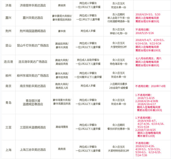 温德姆酒店集团 23城27家豪华酒店2晚通用房券 含双早(华美达、温德姆等)