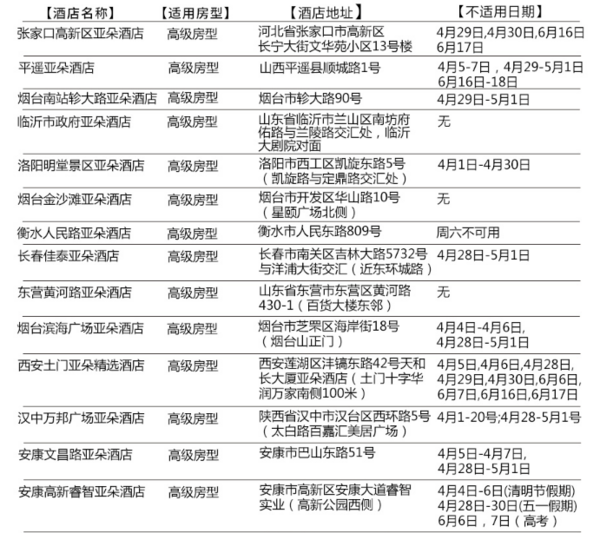 亚朵酒店全国48店 1晚住宿通用券