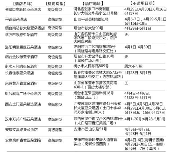 历史低价：亚朵酒店全国48店 1晚住宿通用券 