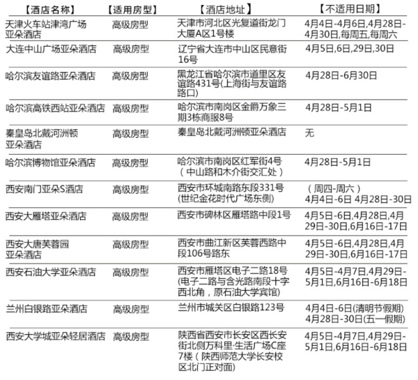 亚朵酒店全国48店 1晚住宿通用券