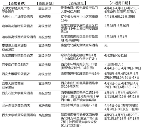 亚朵酒店全国48店 1晚住宿通用券 