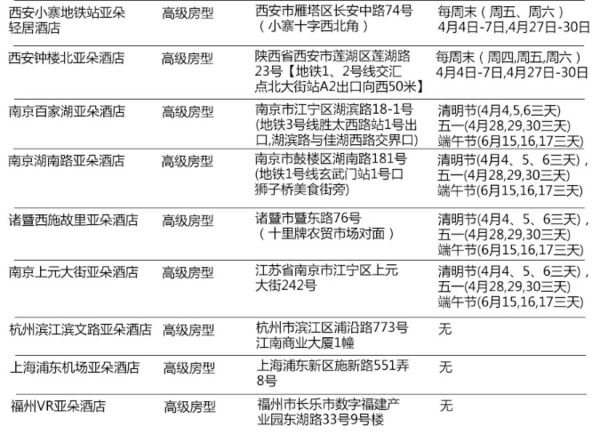 亚朵酒店全国48店 1晚住宿通用券