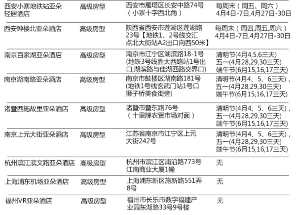 亚朵酒店全国48店 1晚住宿通用券 