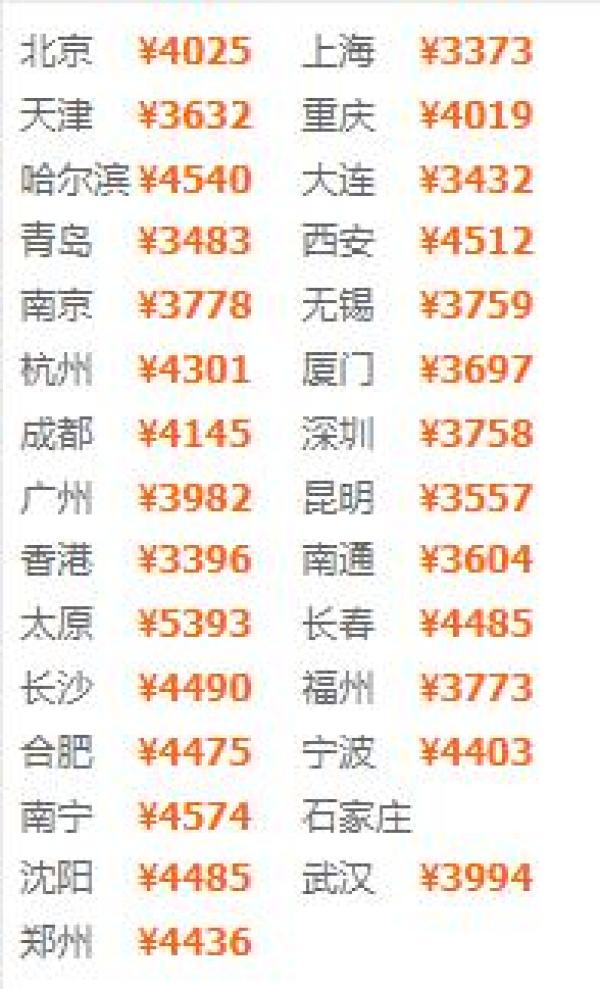 全国多地-日本京都+大阪6天5晚(京都2晚+大阪3晚)