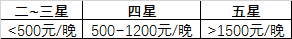 去迪拜酒店怎么订？性价比最高的酒店在哪里？