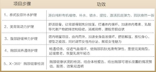 泰秘丽人会 单人泰式养生护理 特惠体验