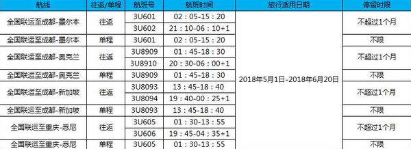 四川航空  全国联运-成都/重庆-墨尔本/奥克兰//悉尼/新加坡往返含税特价机票