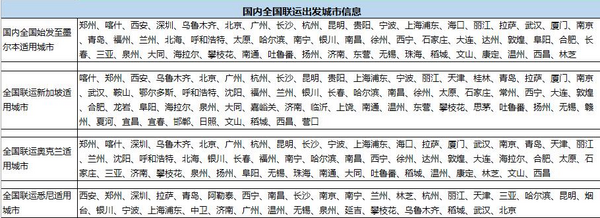 四川航空  全国联运-成都/重庆-墨尔本/奥克兰//悉尼/新加坡往返含税特价机票