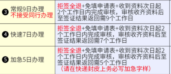 北京领区 泰国个人旅游签证 （可选加急）