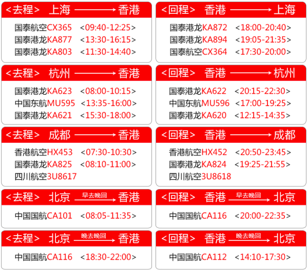 全国多地-香港4天往返含税 非廉航 专业送关L签也可自由行