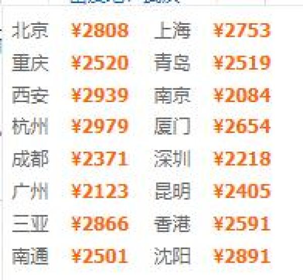 全国多地-泰国普吉岛6天4晚自由行(全程高星酒店)