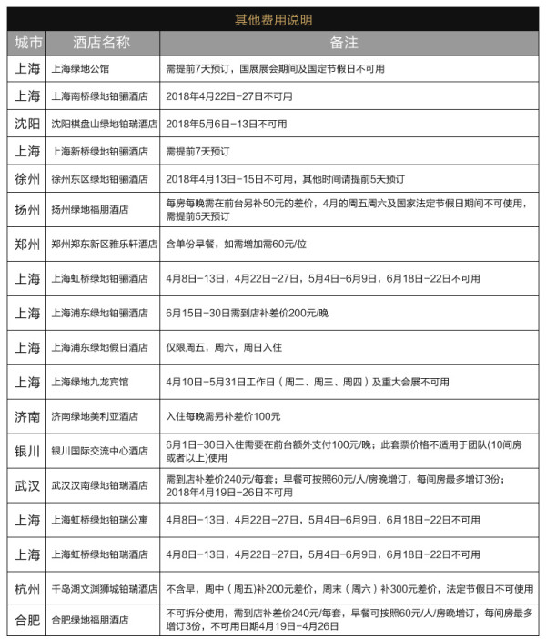 绿地酒店集团  全国23家高星酒店通用2晚连住房劵 