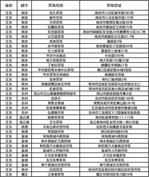 限江苏地区 银联云闪付APP指定菜场消费